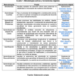 metodologias-1